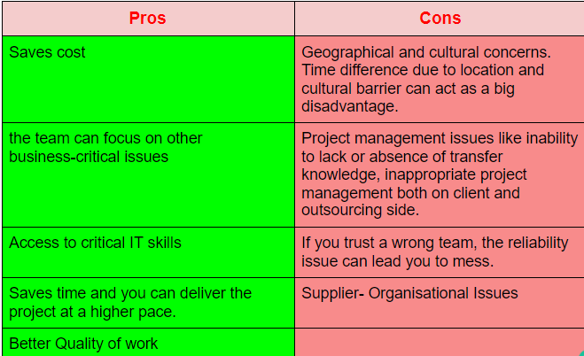 Pros and cons of outsourcing web development