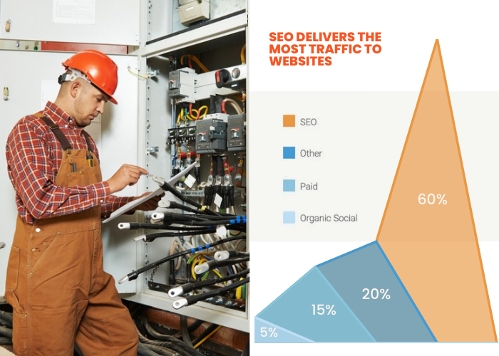 SEO for Electricians help your website rank higher