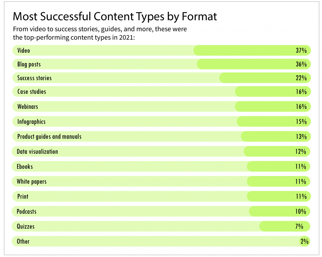 content types 