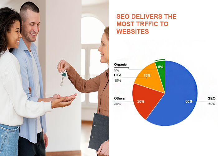 how does seo help estae agents