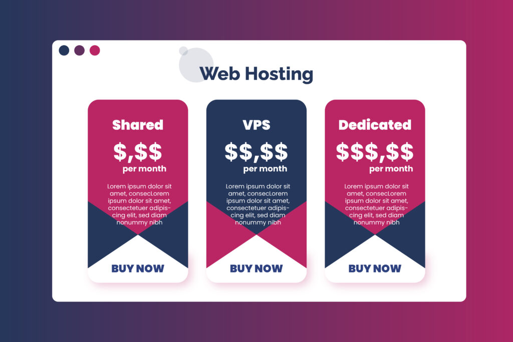 web hosting cost