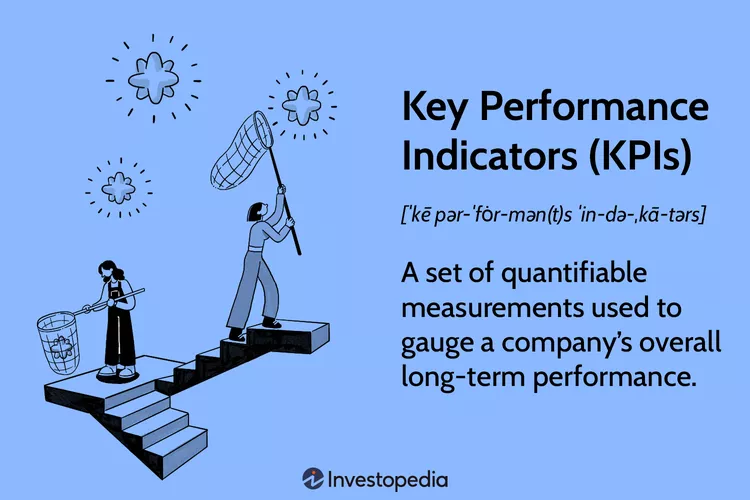 what is KPI