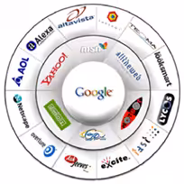Importance Of Search Engine Optimization