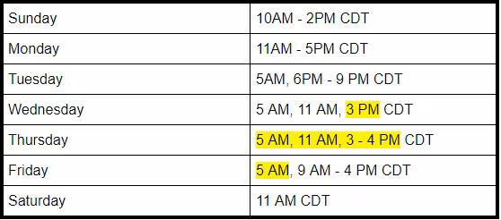 hubspot best time to post on instagram