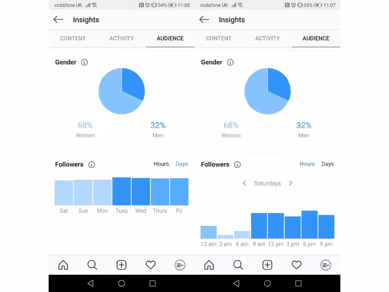 instagram insights