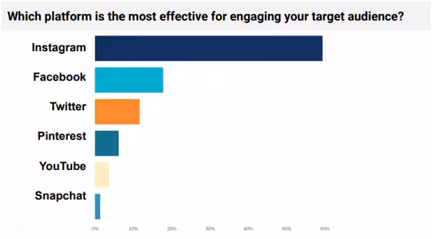 engaging platform