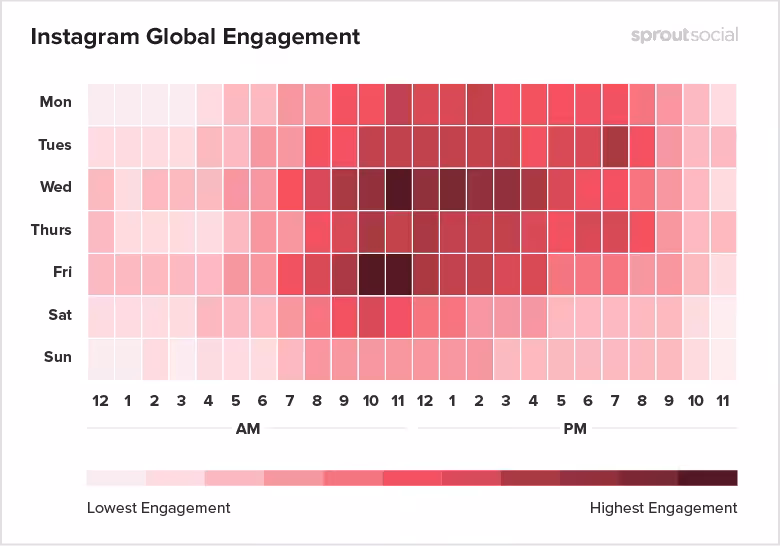 sproutsocial best time to post on instagram
