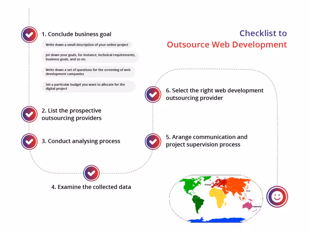 outsource web development checklist