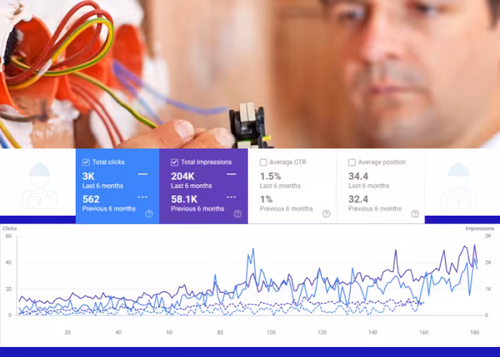 Advantages of SEO for Electricians
