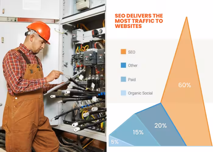 SEO for Electricians help your website rank higher