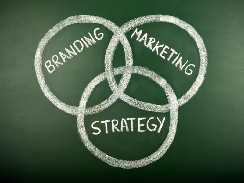 branding and marketing