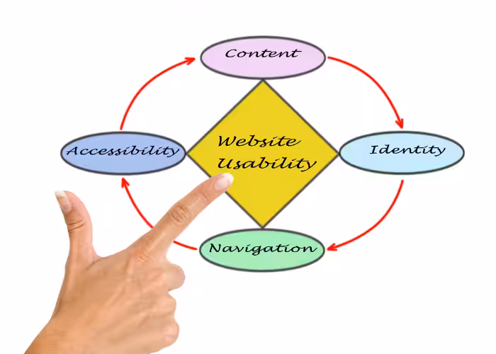 SITE USABILITY