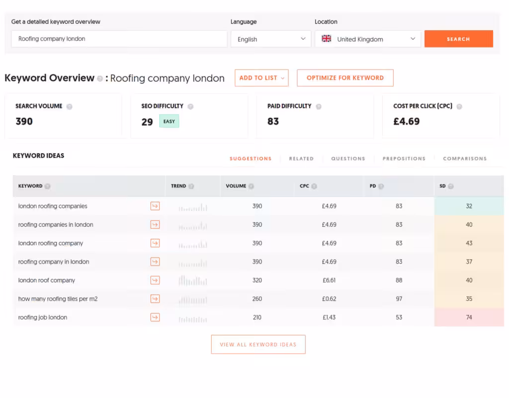 keyword research