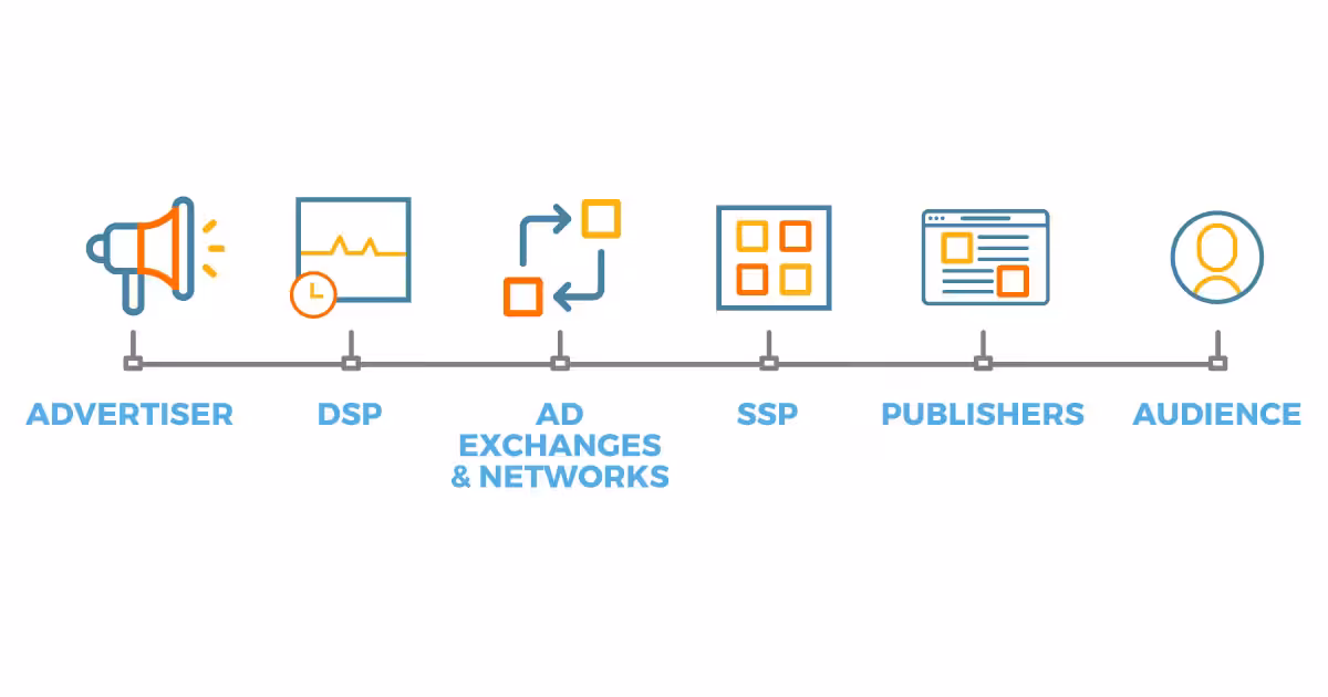 Understanding Programmatic Advertising and How it Works