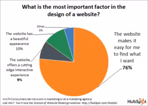 imp factors