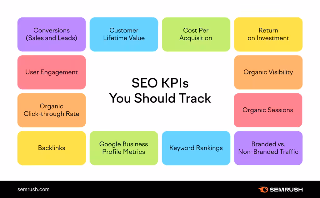 SEO KPI seo kpi