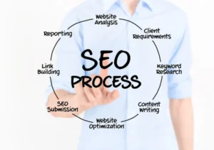 Optimizing for SEO
