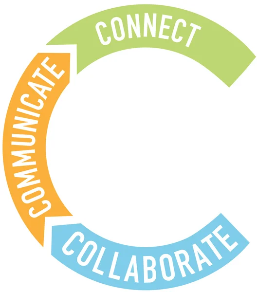 Communication and Collaboration
