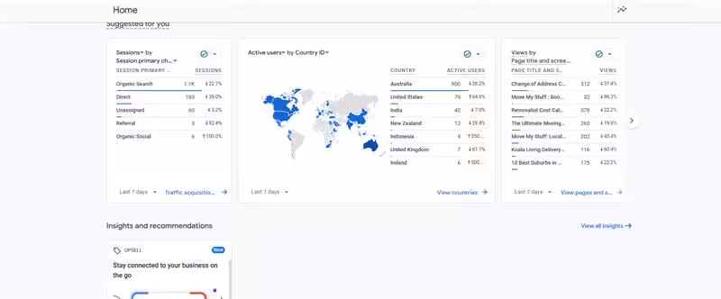 Google Analytics