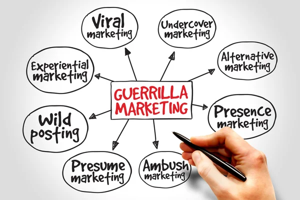 Guerrilla Marketing