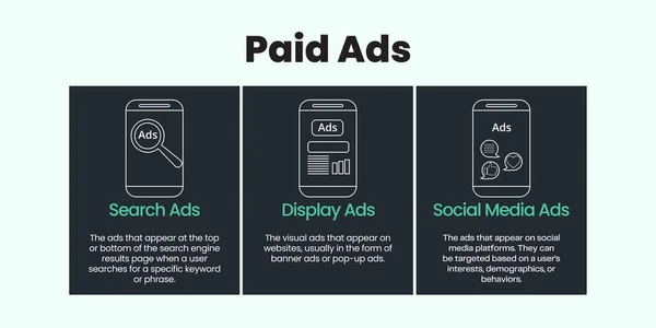 Paid Ads