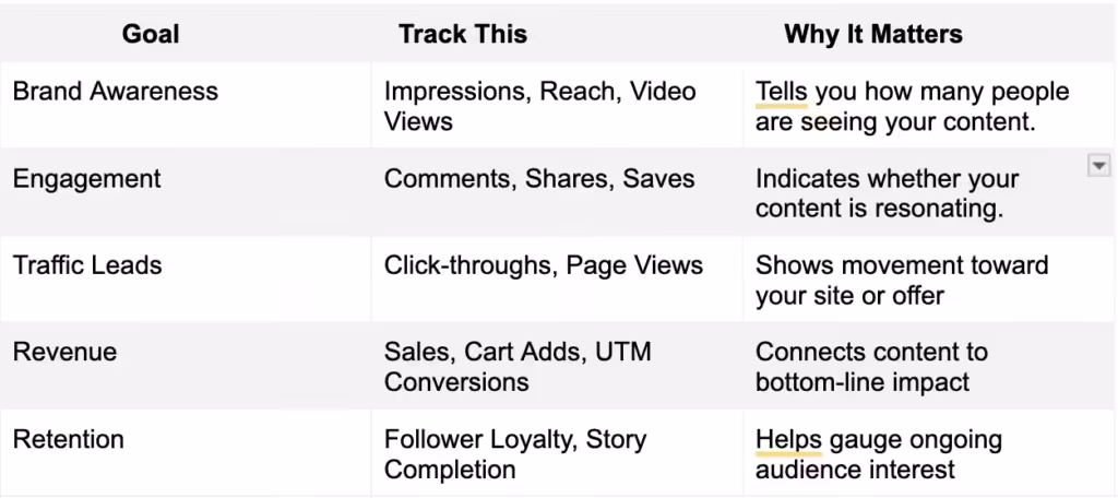 goal aligned metrics