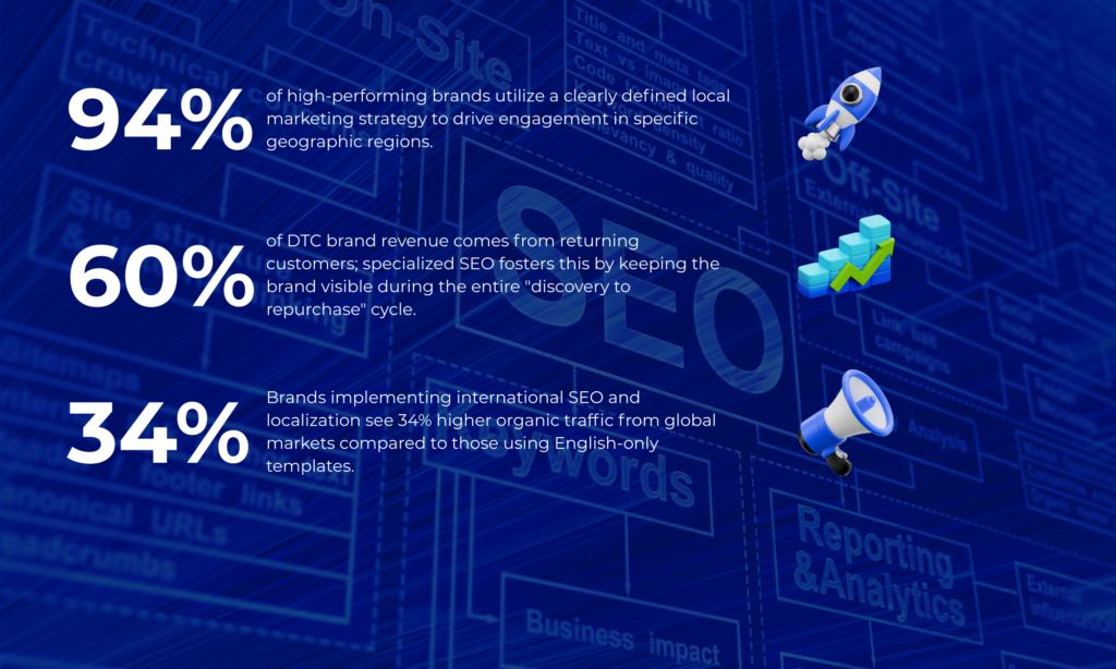 Why this matters for DTC brands 